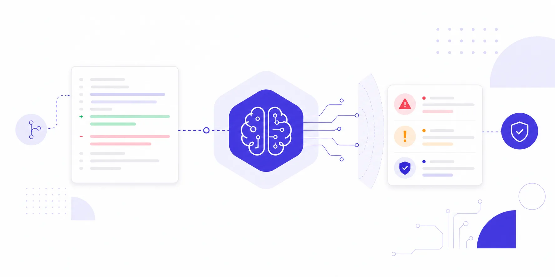 AI代码审查实战：用API自动发现安全漏洞与代码异味，集成PR流程全指南