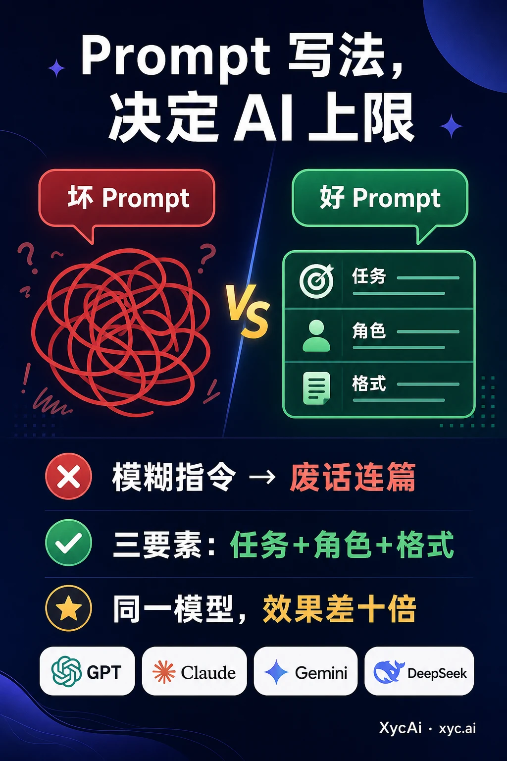 Prompt 写好写坏，AI 回答差十倍