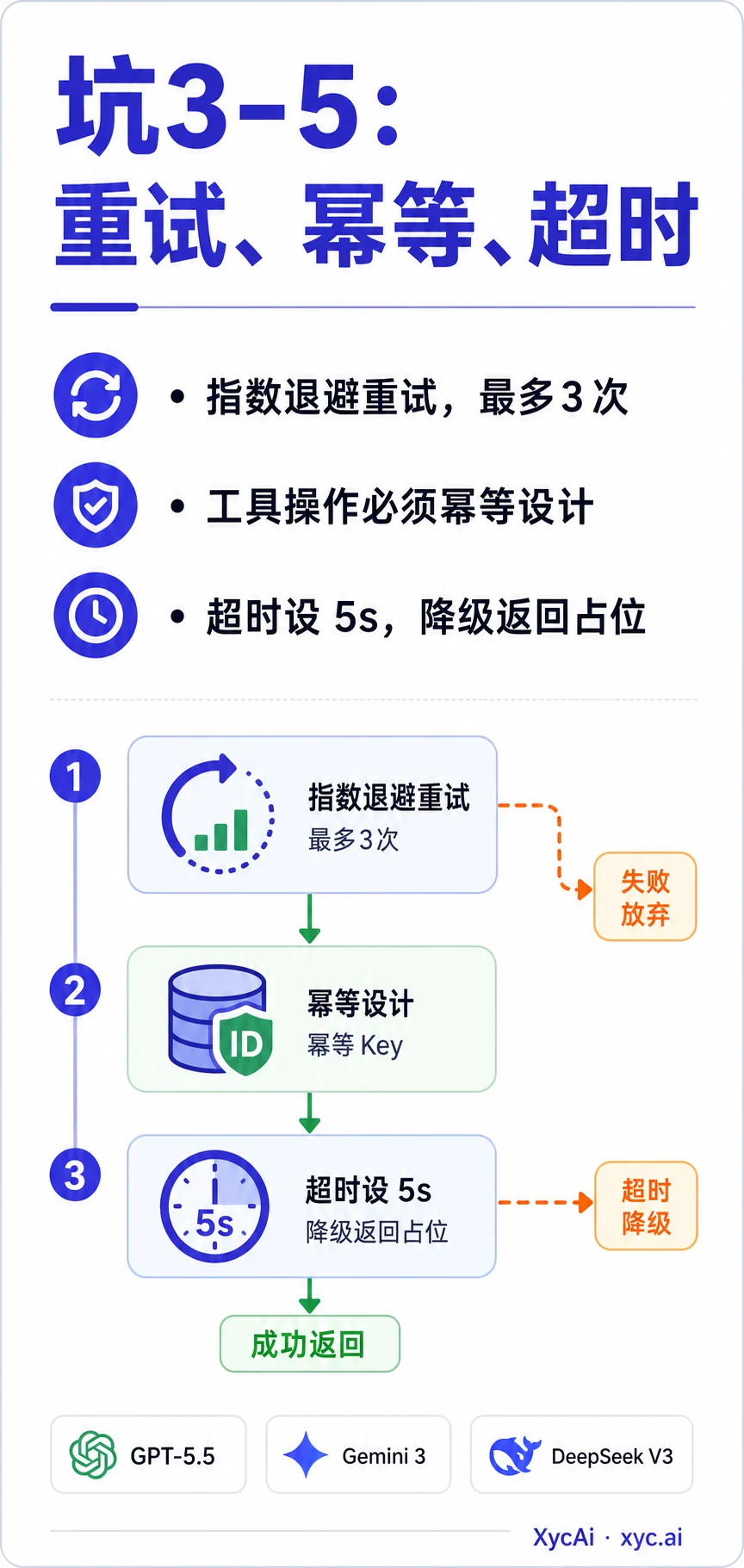 MCP 工具调用翻车?5个坑先绕开 - 3