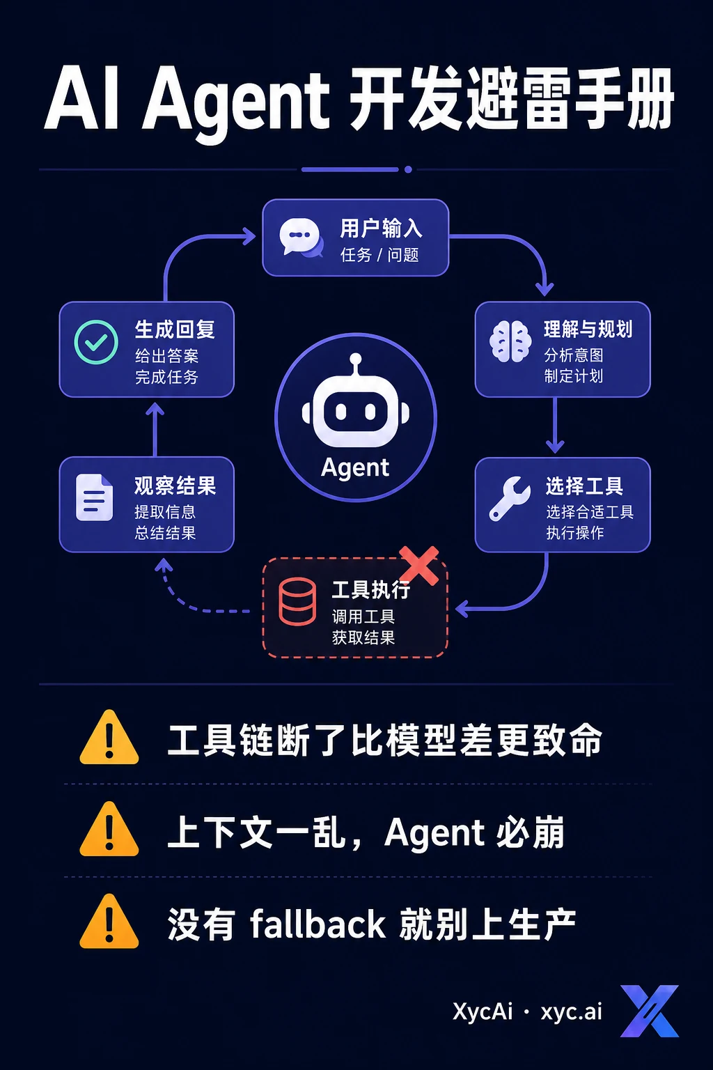 AI Agent 踩坑手册：MCP 开发避雷 6 条