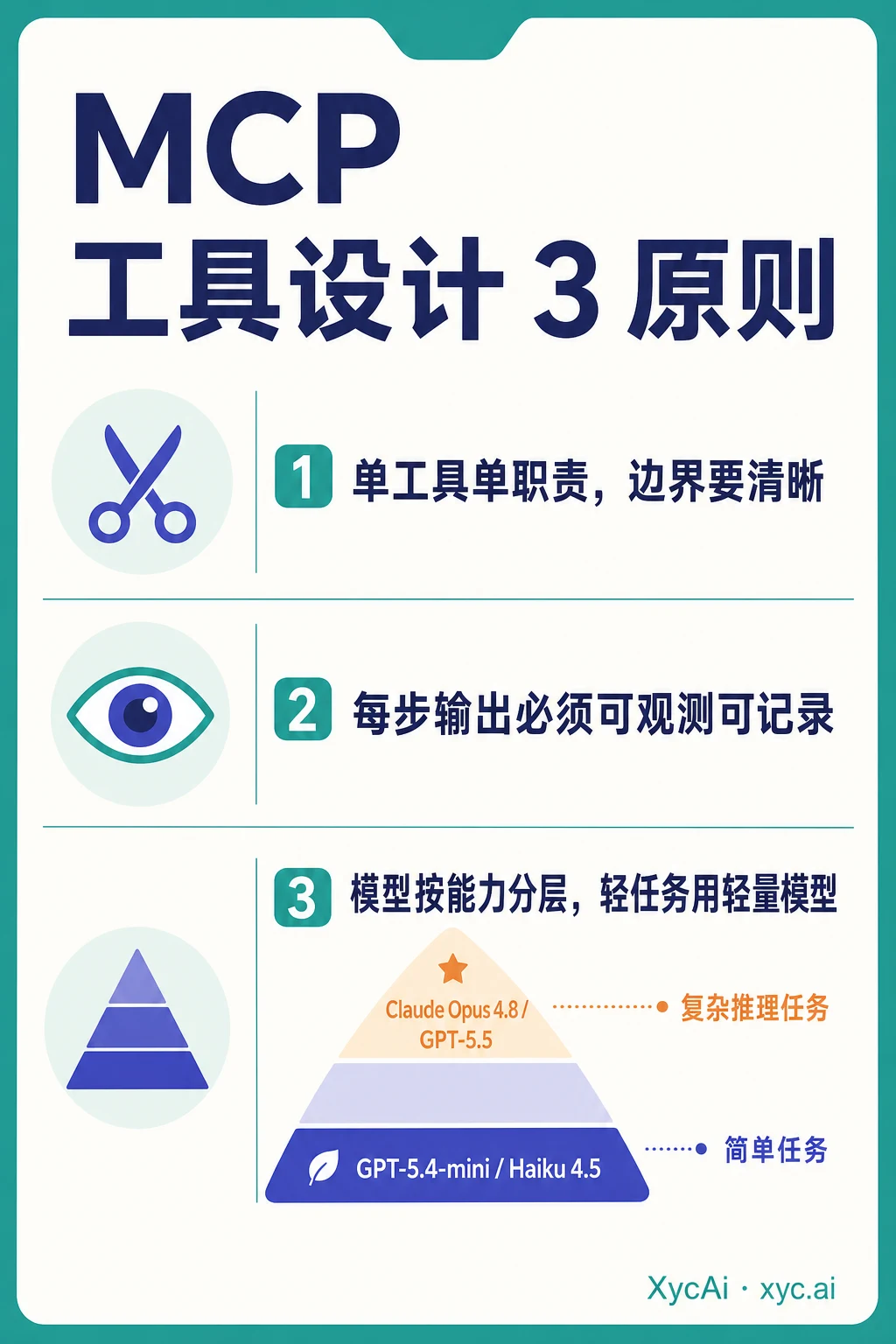 6 Rules to Build Better AI Agents with MCP - 2