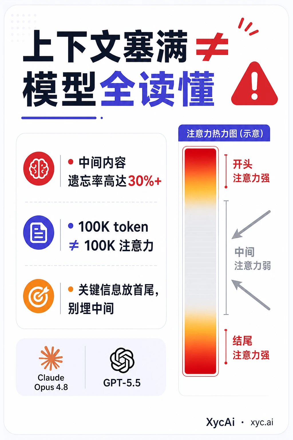 大模型6个反直觉真相，你可能全信反了 - 2