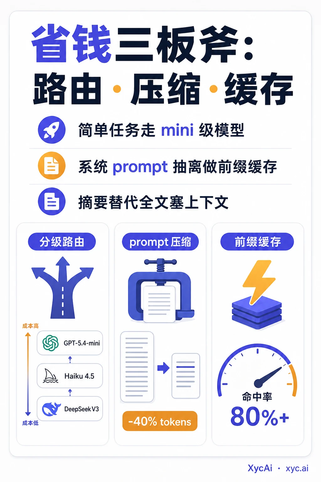 API 调用越多越亏？6招逆转成本曲线 - 2
