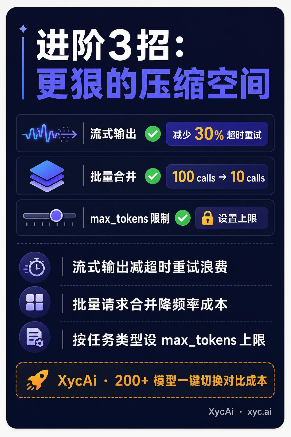 API 调用越多越亏？6招逆转成本曲线 - 3