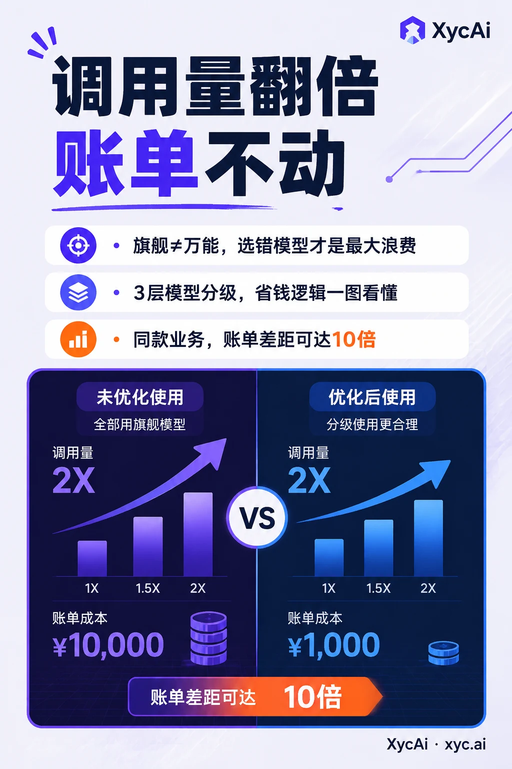 Double the Calls, Same Bill: Master API Cost Tiers - 1