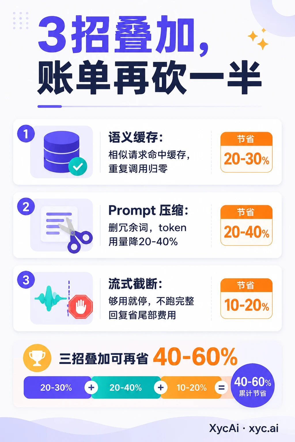 Double the Calls, Same Bill: Master API Cost Tiers - 3