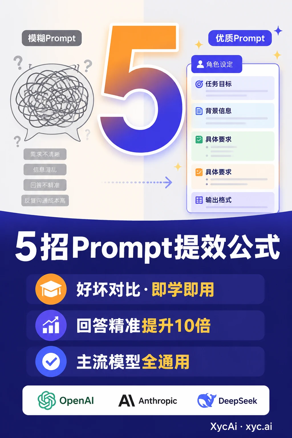 5 Prompt Structures That Make AI Actually Understand You - 1