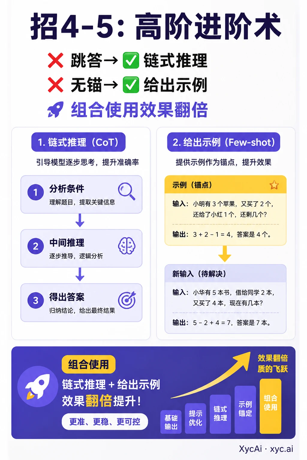 AI回答不准?换这5种问法 - 3