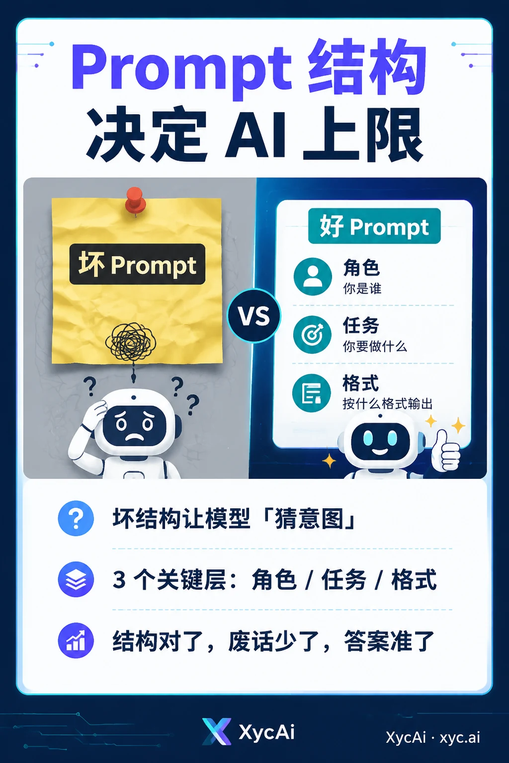 Structure Your Prompt Right, Get Expert-Level AI Answers - 1
