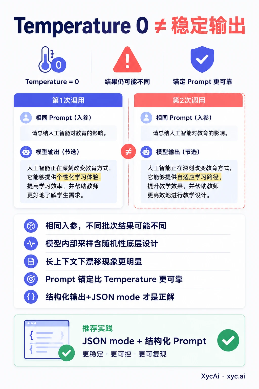 大模型5个反直觉冷知识,你肯定猜错了 - 3