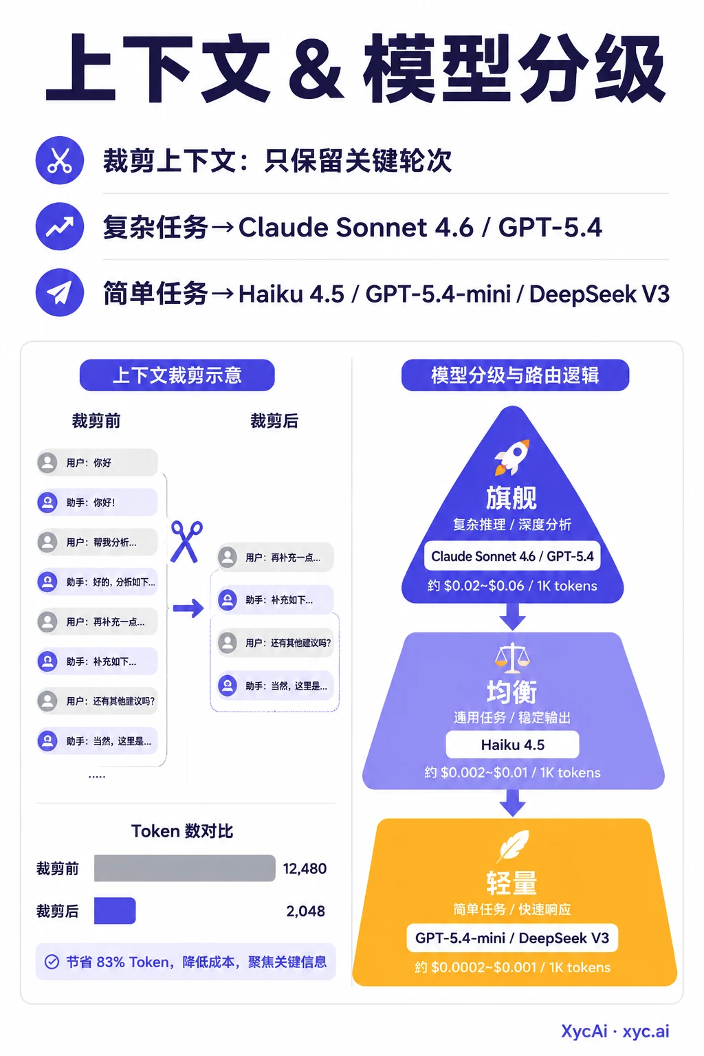 5 Precision Tactics to Kill API Token Waste - 2