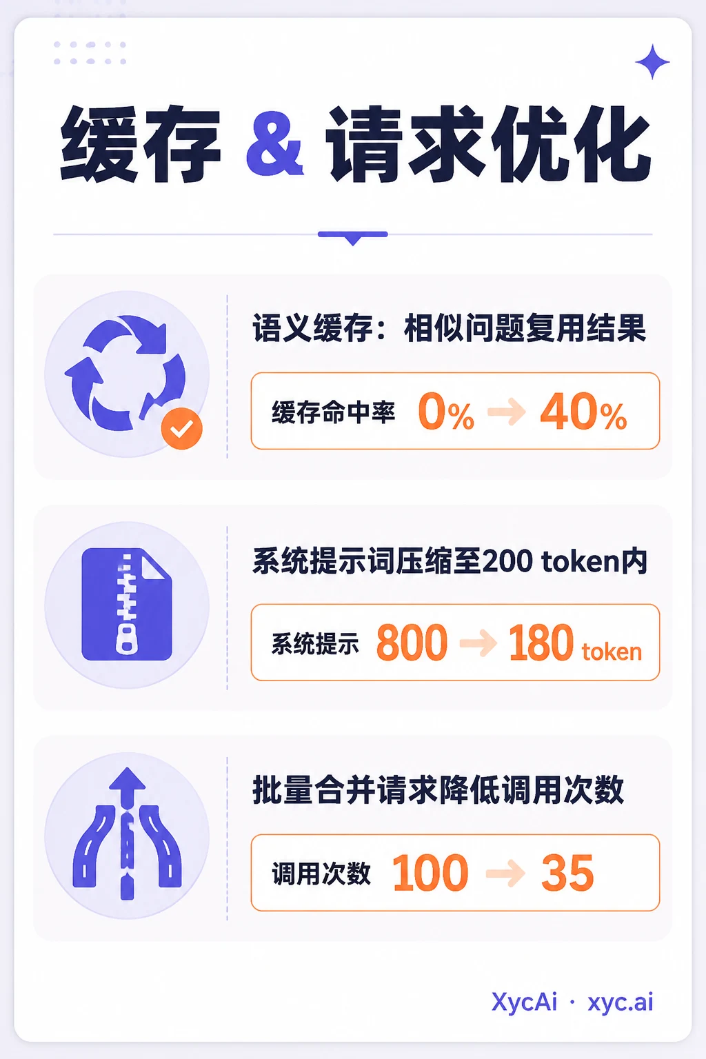API账单刺客?5招精准狙击token浪费 - 3