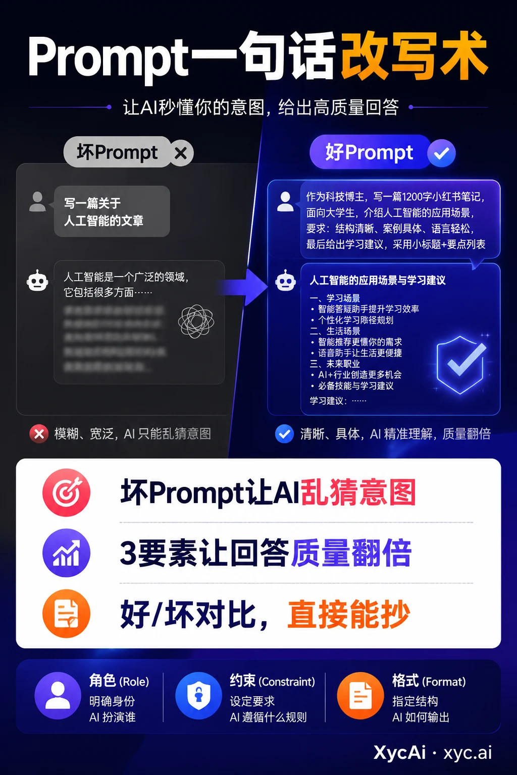 One-Line Prompt Rewrites That Double AI Quality - 1